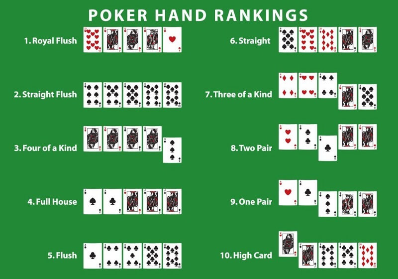 Mini Poker là gì? Mọi điều về trò chơi Mini Poker dành cho người mới bắt đầu – Cổng cược 88