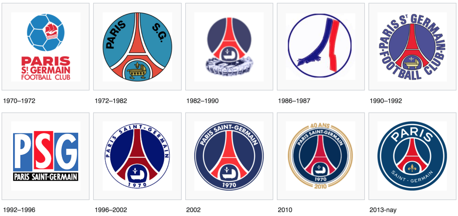 Logo PSG qua các thời đại